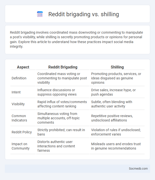 Reddit brigading vs. shilling - What is The Difference?
