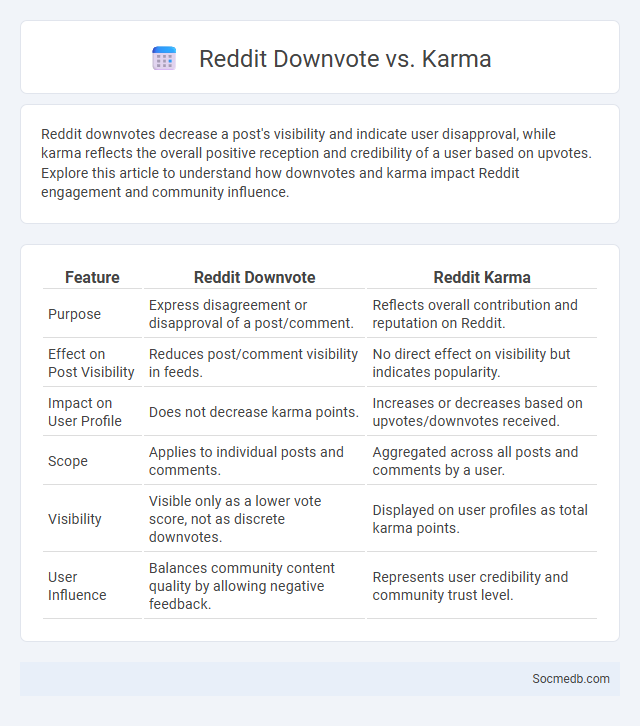 Reddit Downvote vs. Karma - What is The Difference?