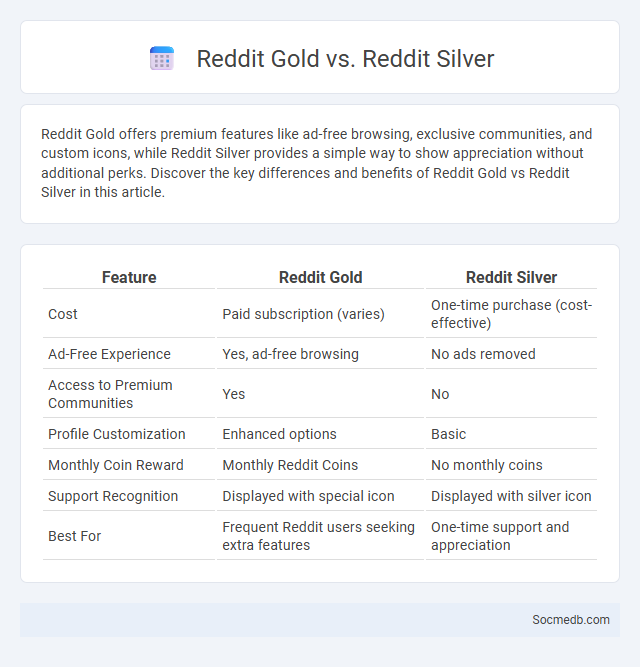 Reddit Gold vs. Reddit Silver - What is The Difference?