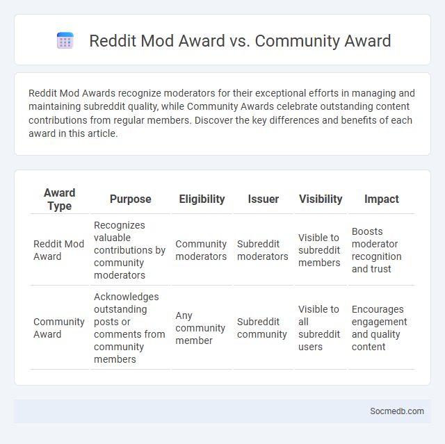 Reddit Mod Award vs. Community Award - What is The Difference?