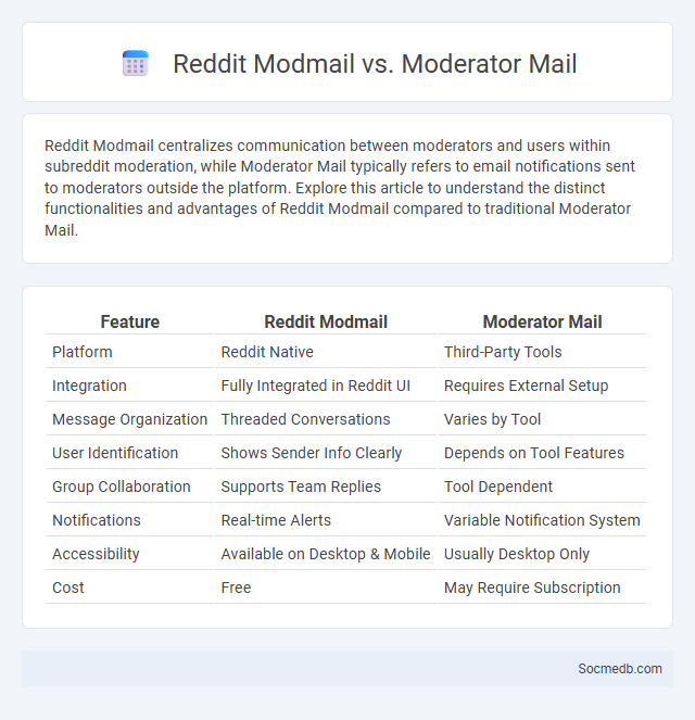Reddit Modmail vs. Moderator Mail - What is The Difference?