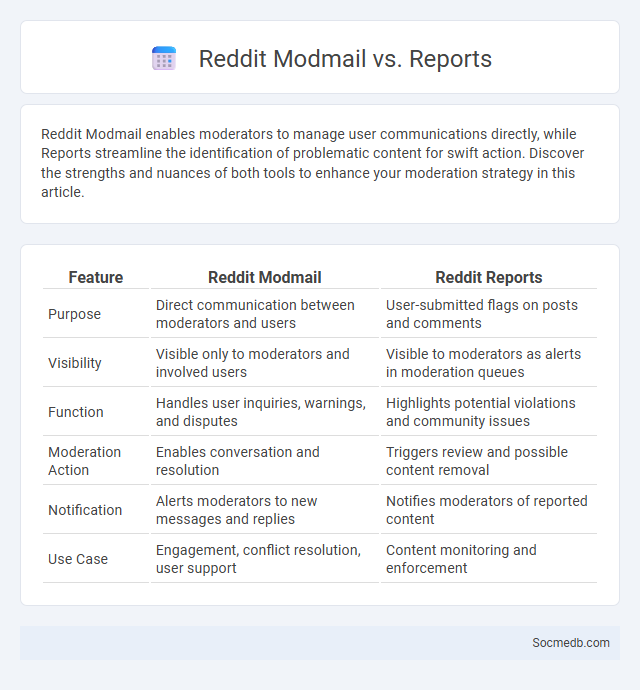 Reddit Modmail vs. Reports - What is The Difference?