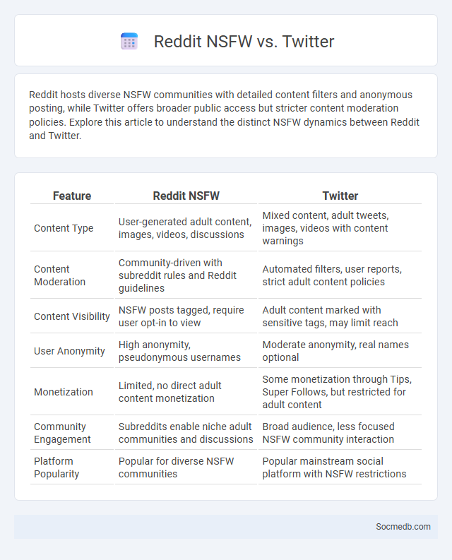 Reddit NSFW vs. Twitter - What is The Difference?