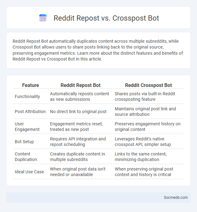 Reddit Repost vs. Crosspost Bot - What is The Difference?