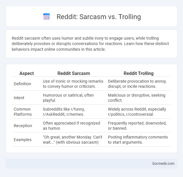 Reddit: Sarcasm vs. Trolling - What is The Difference?