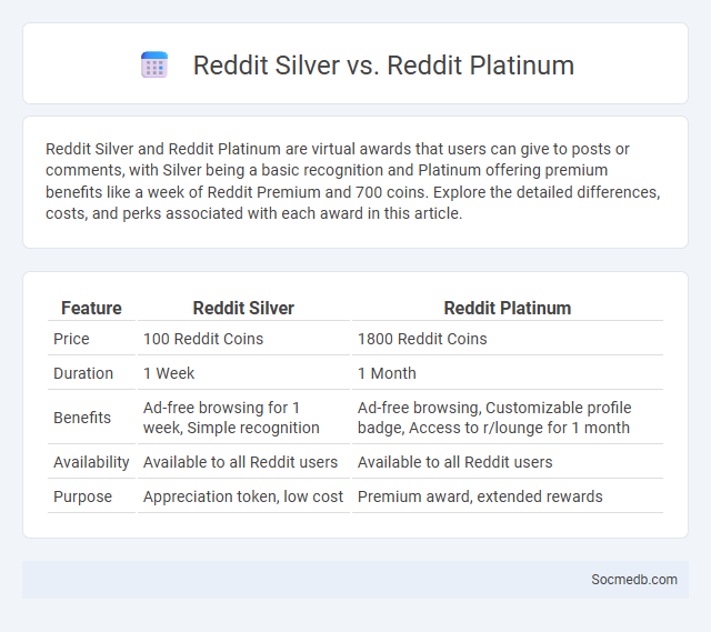 Reddit Silver vs. Reddit Platinum - What is The Difference?