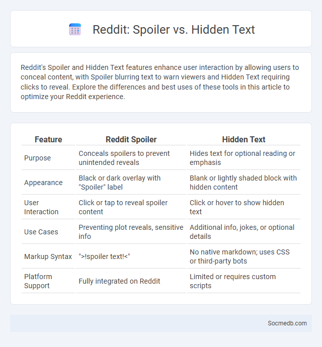 Reddit: Spoiler vs. Hidden Text - What is The Difference?