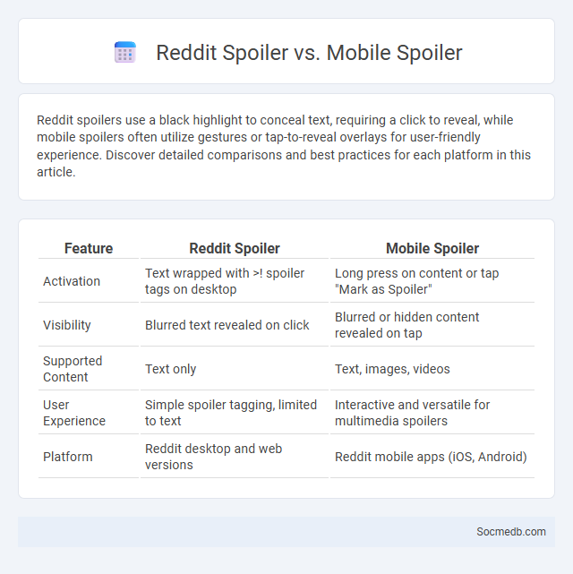 Reddit Spoiler vs. Mobile Spoiler - What is The Difference?