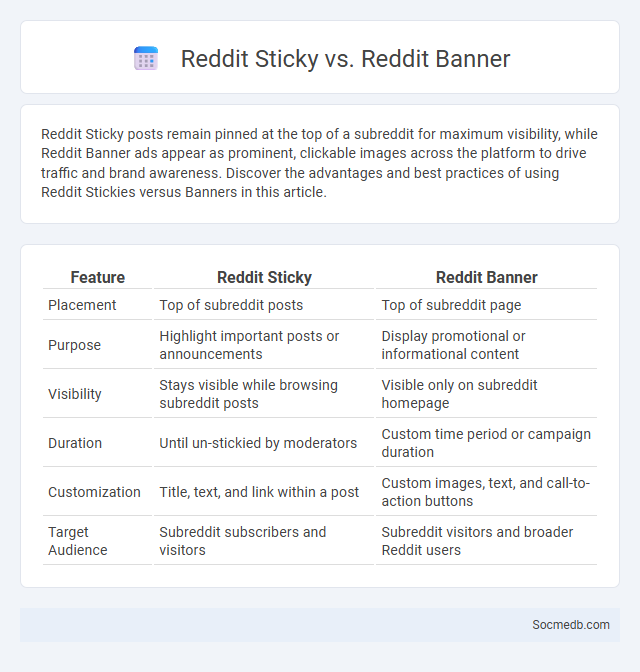 Reddit Sticky vs. Reddit Banner - What is The Difference?