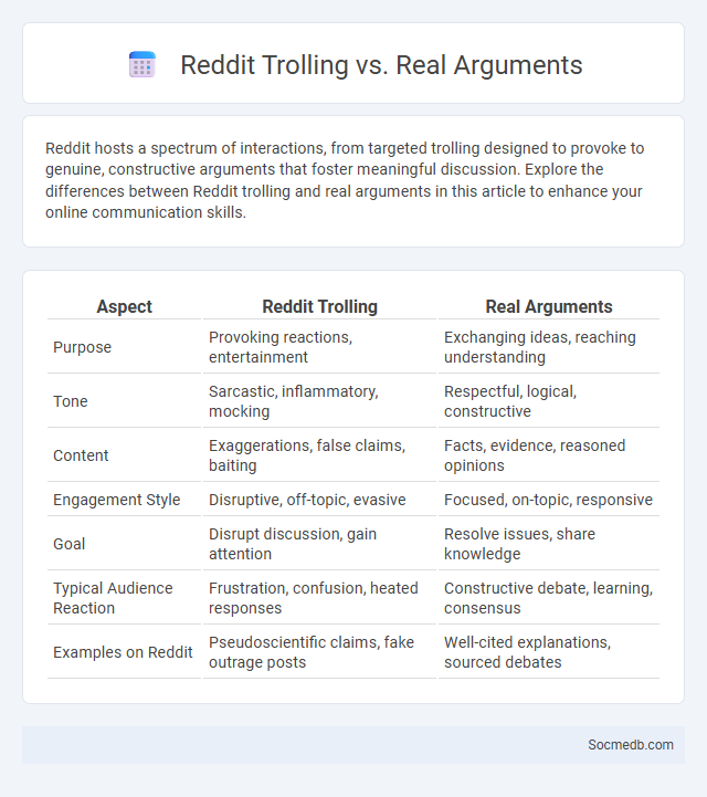 Reddit Trolling vs. Real Arguments - What is The Difference?
