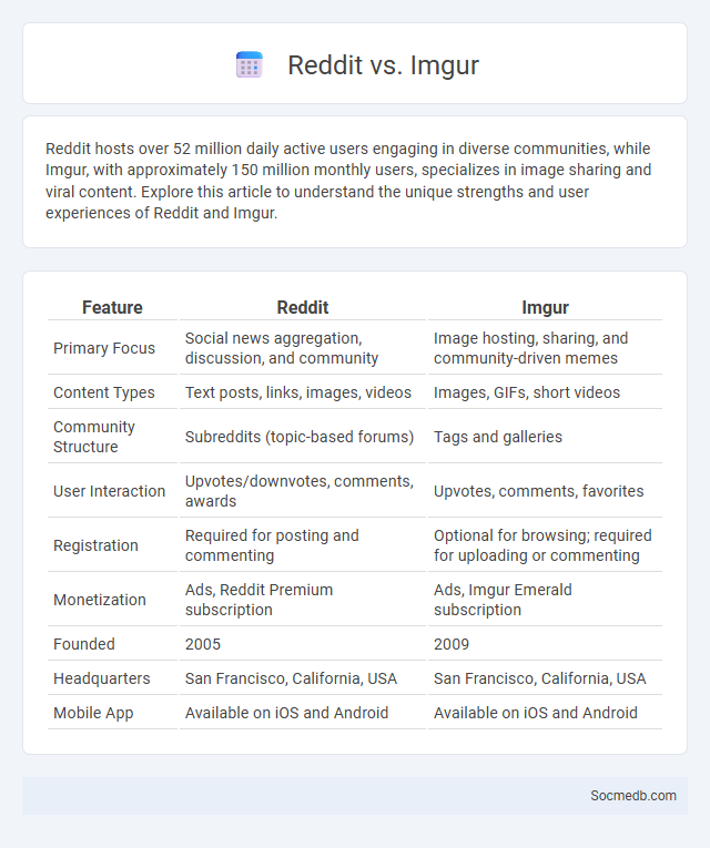 Reddit vs. Imgur - What is The Difference?