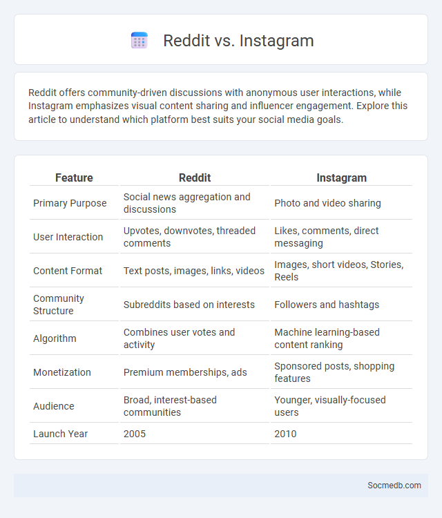 Reddit vs. Instagram - What is The Difference?