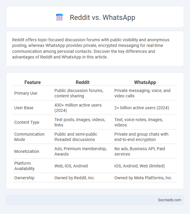 Reddit vs. WhatsApp - What is The Difference?