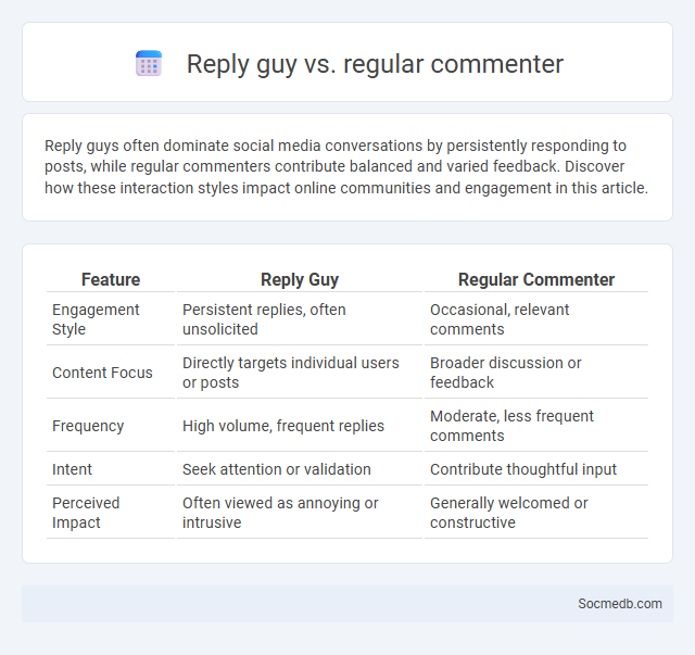 Reply guy vs. regular commenter - What is The Difference?