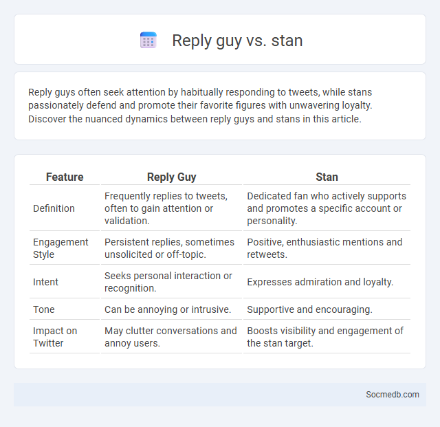 Reply guy vs. stan - What is The Difference?