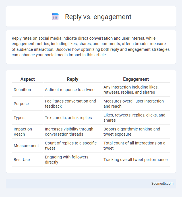 Reply vs. engagement - What is The Difference?