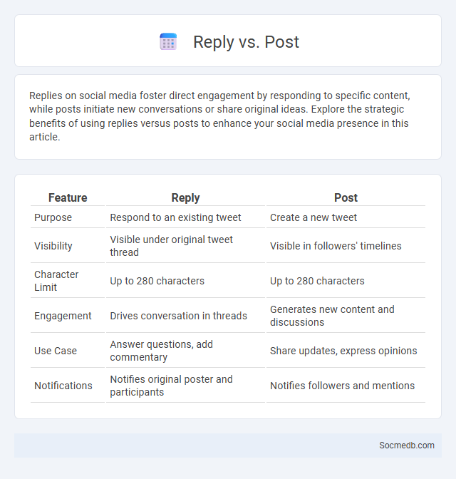 Reply vs. Post - What is The Difference?