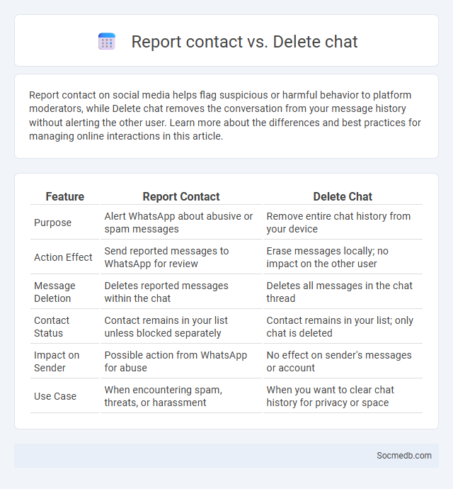 Report contact vs. Delete chat - What is The Difference?