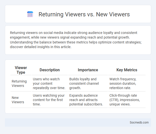 Returning Viewers vs. New Viewers - What is The Difference?