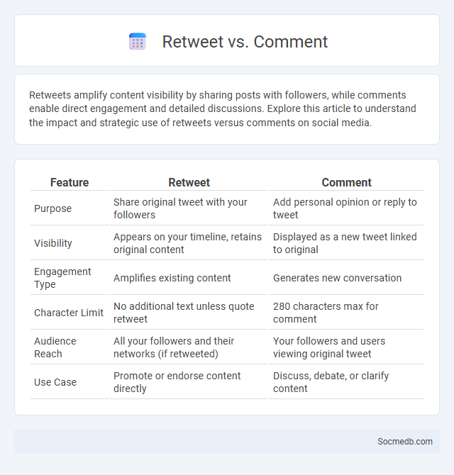Retweet vs. Comment - What is The Difference?