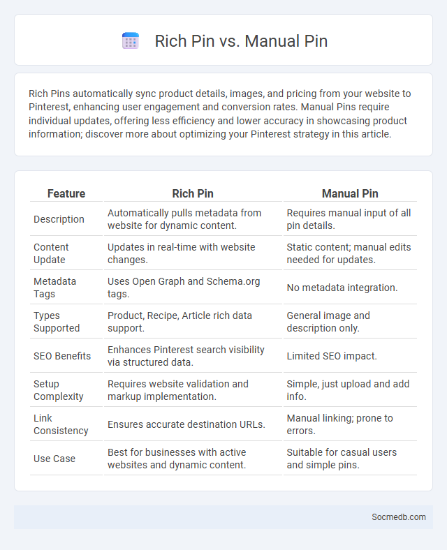 Rich Pin vs. Manual Pin - What is The Difference?