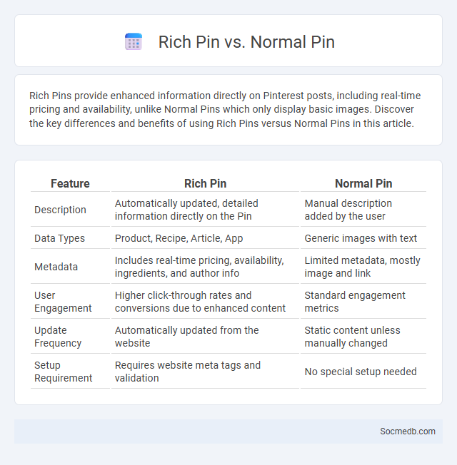 Rich Pin vs. Normal Pin - What is The Difference?
