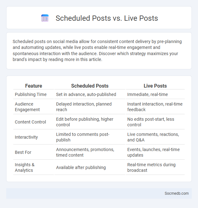 Scheduled Posts vs. Live Posts - What is The Difference?
