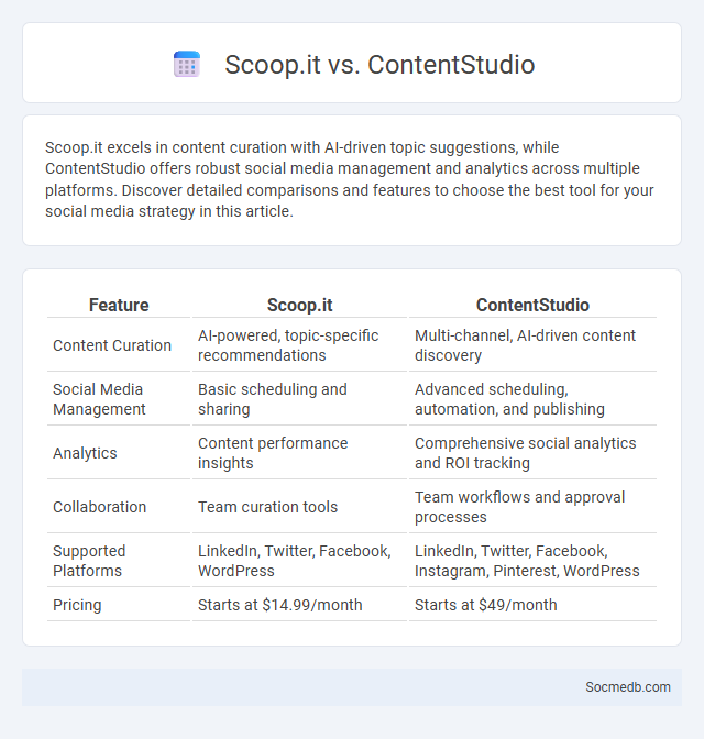 Scoop.it vs. ContentStudio - What is The Difference?