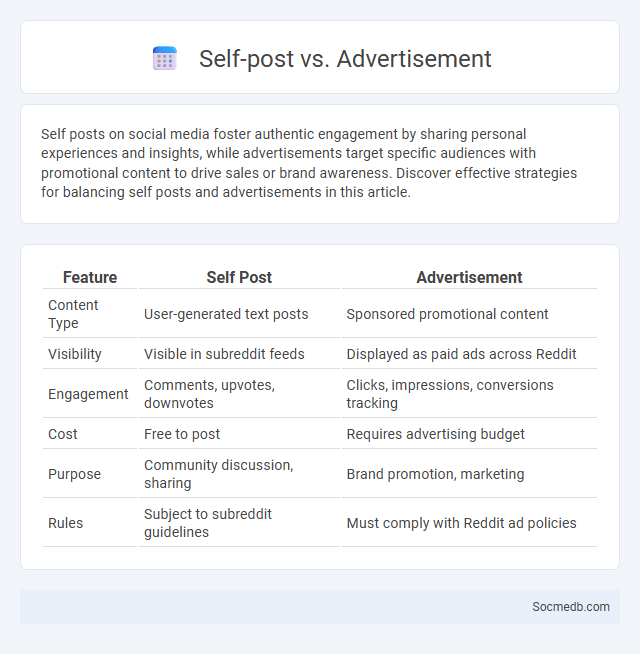 Self-post vs. Advertisement - What is The Difference?