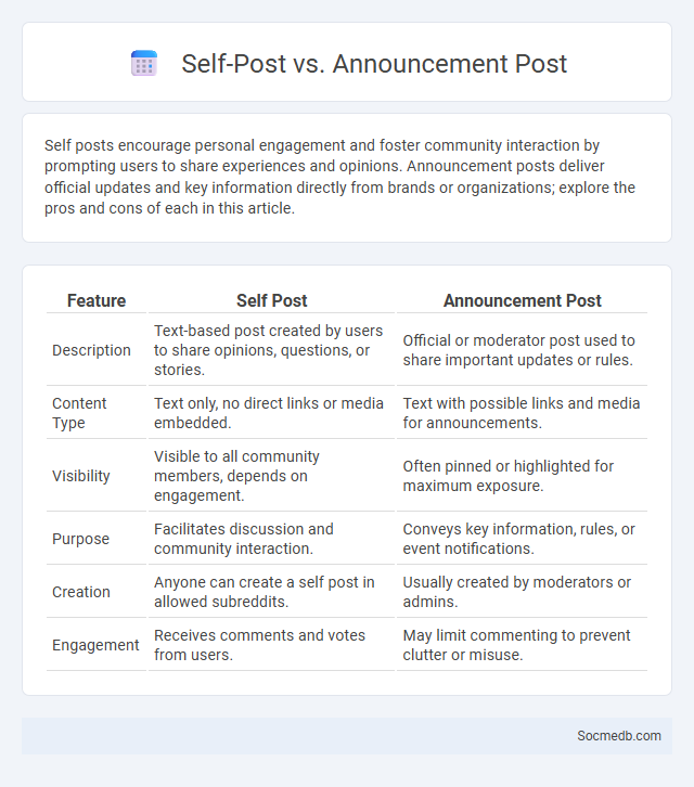 Self-Post vs. Announcement Post - What is The Difference?