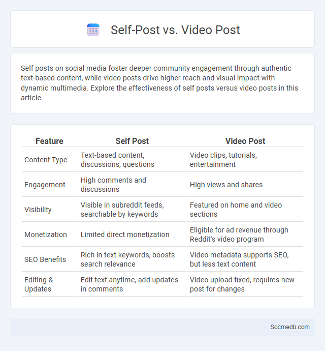 Self-Post vs. Video Post - What is The Difference?