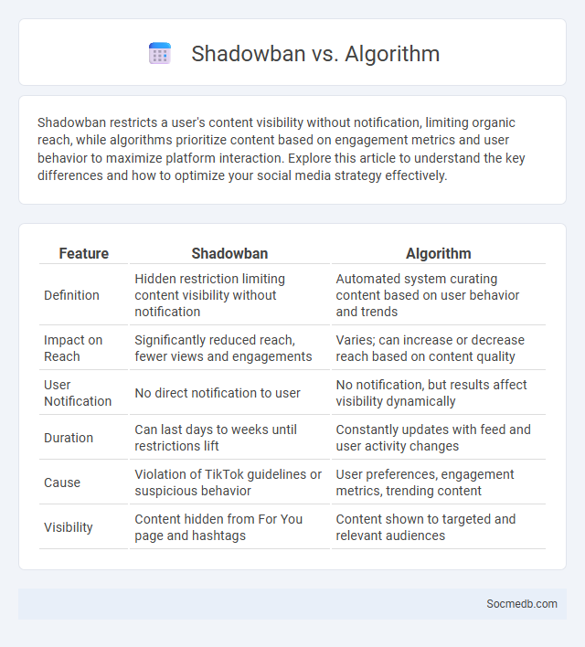 Shadowban vs. Algorithm - What is The Difference?