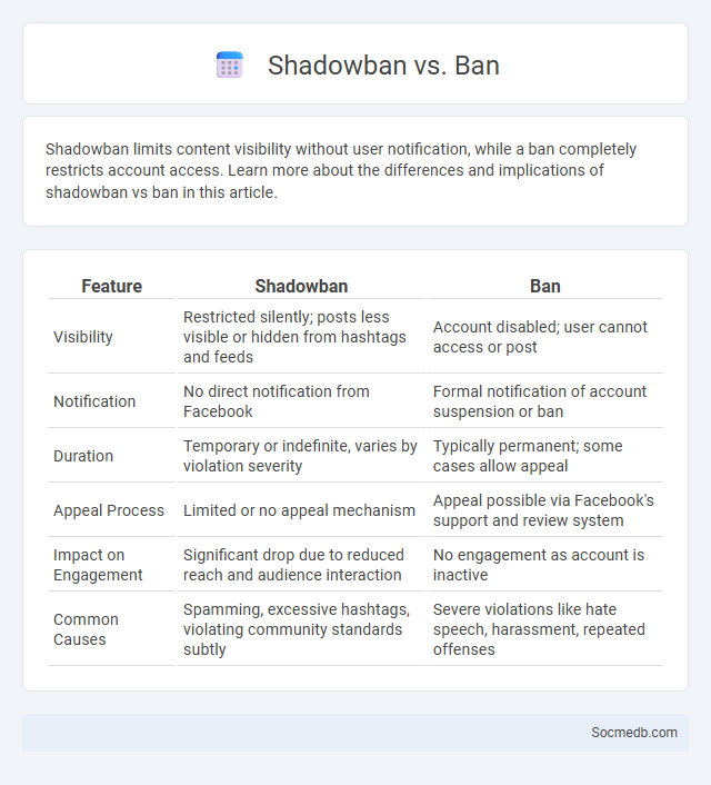 Shadowban vs. Ban - What is The Difference?