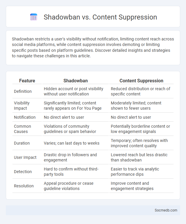 Shadowban vs. Content Suppression - What is The Difference?