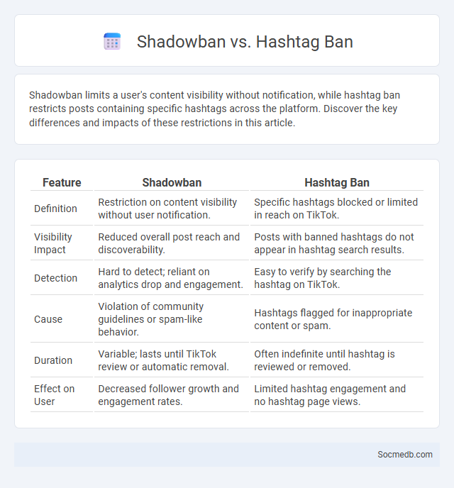 Shadowban vs. Hashtag Ban - What is The Difference?