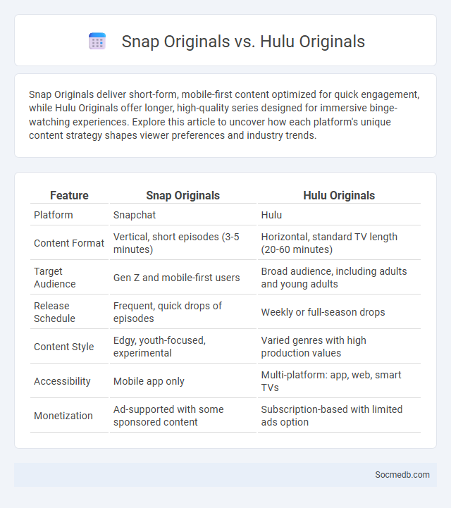 Snap Originals vs. Hulu Originals - What is The Difference?