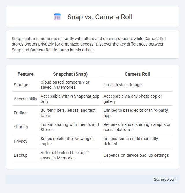 Snap vs. Camera Roll - What is The Difference?
