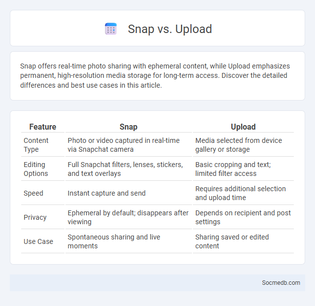 Snap vs. Upload - What is The Difference?