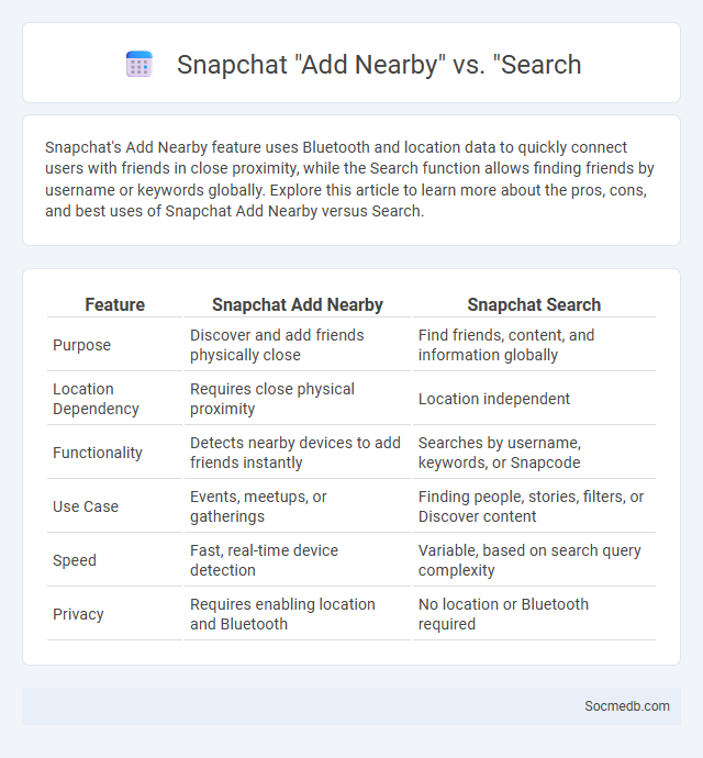 Snapchat Add Nearby vs. Search - What is The Difference?