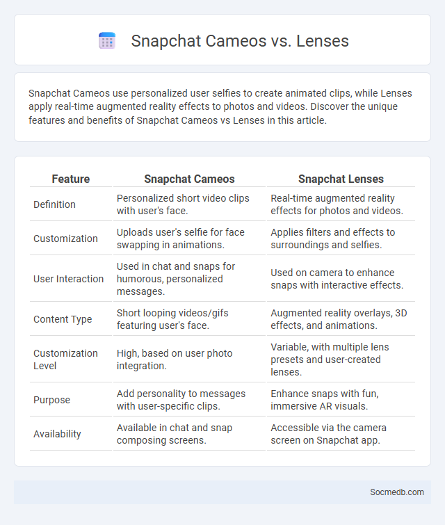 Snapchat Cameos vs. Lenses - What is The Difference?