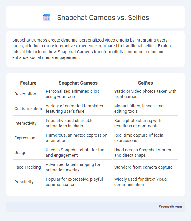 Snapchat Cameos vs. Selfies - What is The Difference?