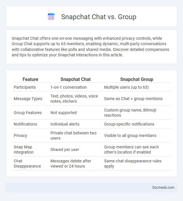 Snapchat Chat vs. Group - What is The Difference?