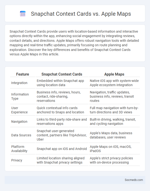 Snapchat Context Cards vs. Apple Maps - What is The Difference?