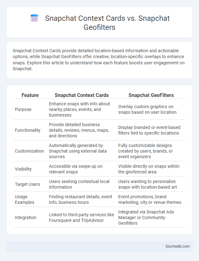 Snapchat Context Cards vs. Snapchat Geofilters - What is The Difference?