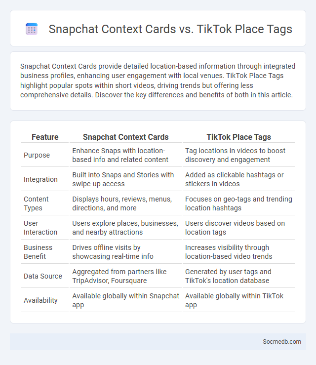 Snapchat Context Cards vs. TikTok Place Tags - What is The Difference?