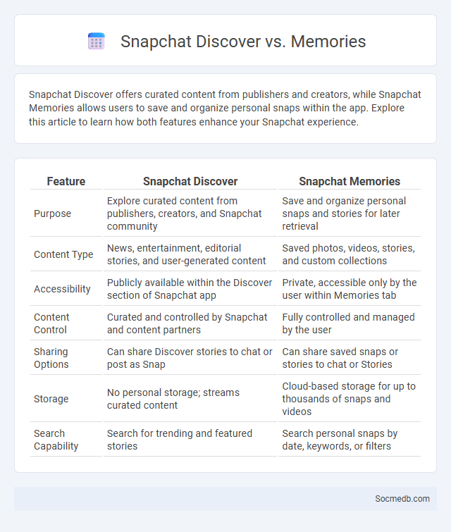 Snapchat Discover vs. Memories - What is The Difference?