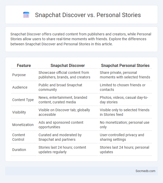 Snapchat Discover vs. Personal Stories - What is The Difference?