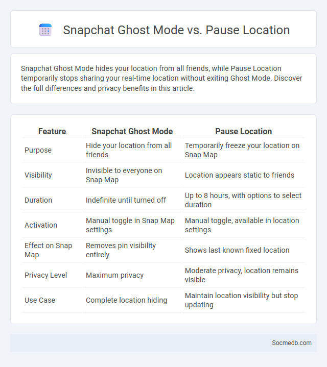 Snapchat Ghost Mode vs. Pause Location - What is The Difference?