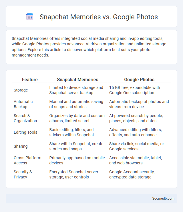 Snapchat Memories vs. Google Photos - What is The Difference?