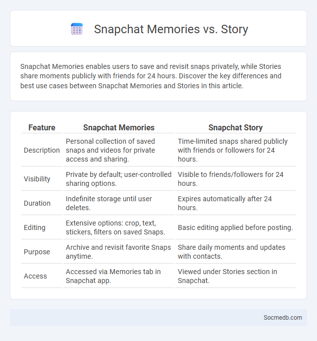 Snapchat Memories vs. Story - What is The Difference?